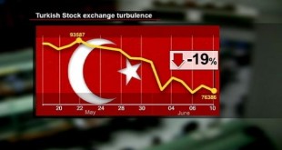 انخفاض الاسهم التركية