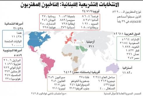 الانتشار