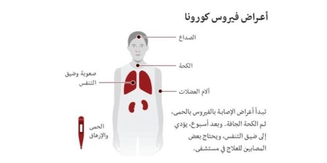 كورونا