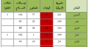 كورونا عربي16-3-2020