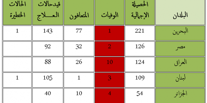 كورونا عربي16-3-2020