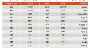 العمالة العربية والأجنبية في لبنان