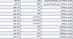 سعر بطاقات انترنت