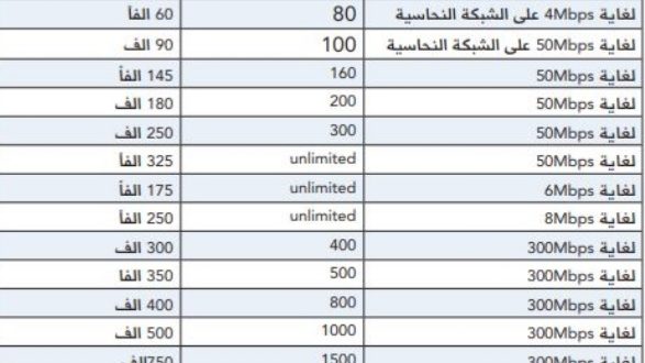 سعر بطاقات انترنت