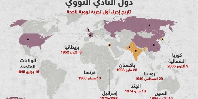 الانتشار النووي