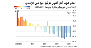 مرصد أوروبي