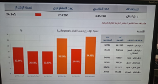 الاقتراع في محافظة جبل لبنان