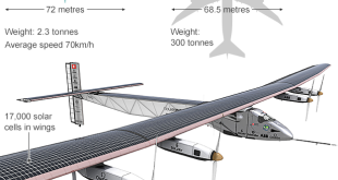 solar impulse