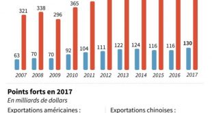 liens-economiques-chine-etats-unis