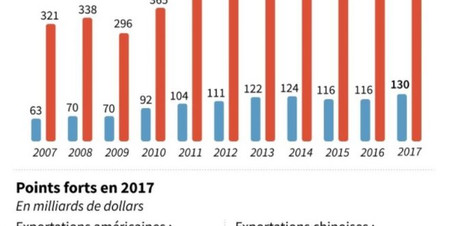 liens-economiques-chine-etats-unis