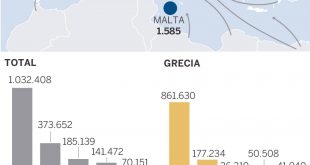 inmigration