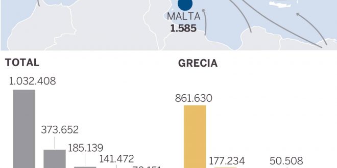 inmigration